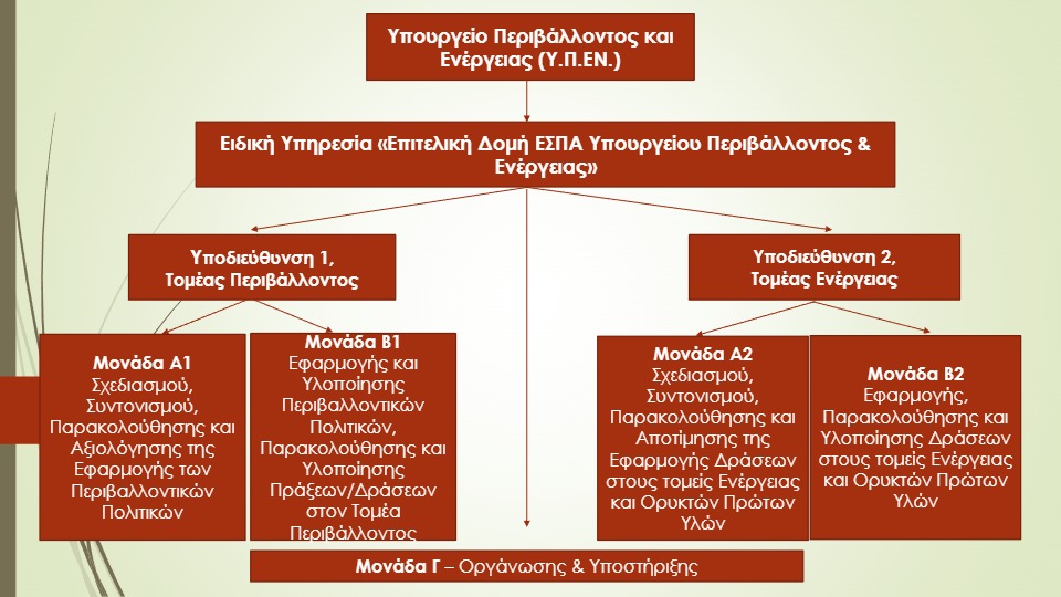 οργανογραμμα.jpg